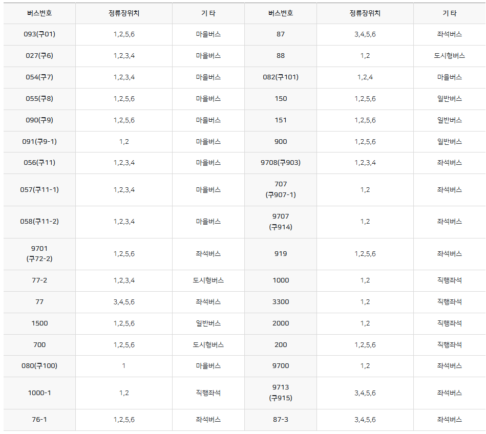 오아시스-내한-공연장-고양종합운동장-주차-버스-지하철-가는법