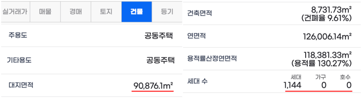 평균-대지-지분-확인하는-방법을-보여주는-사진