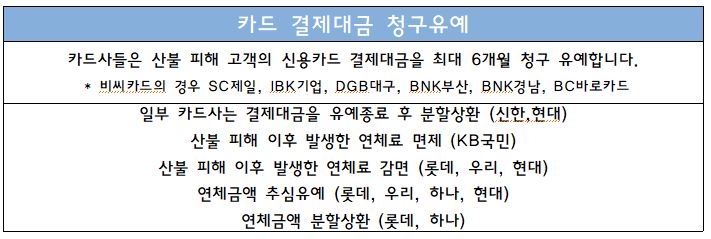 카드 결제대금 청구 유예