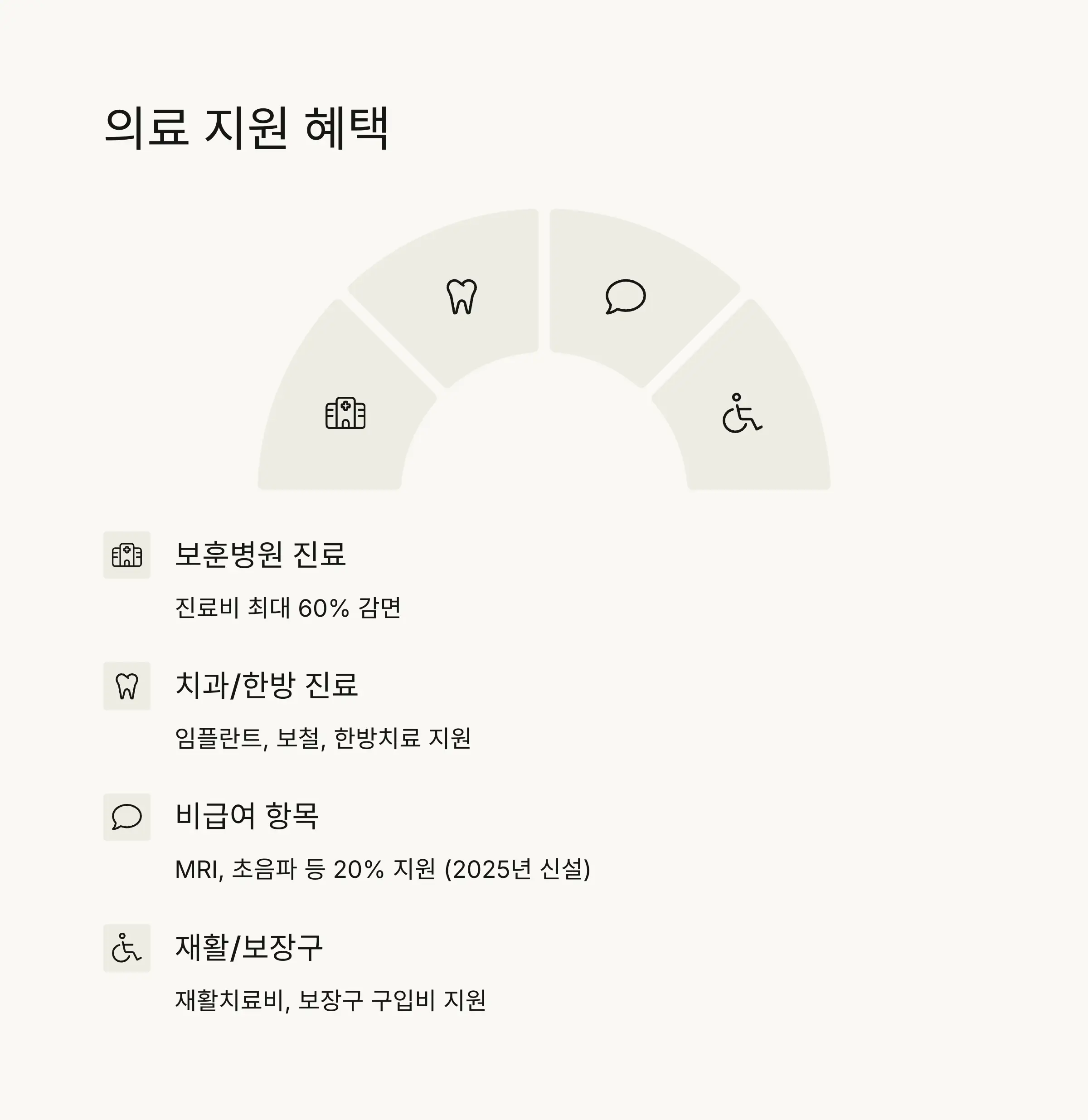 🏥 의료 지원 혜택