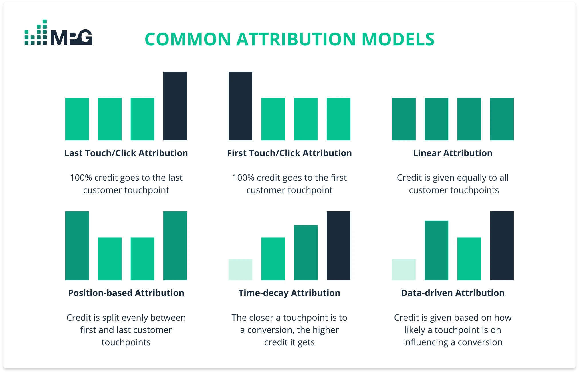 Google Aanlytics4의 기여모델 이미지