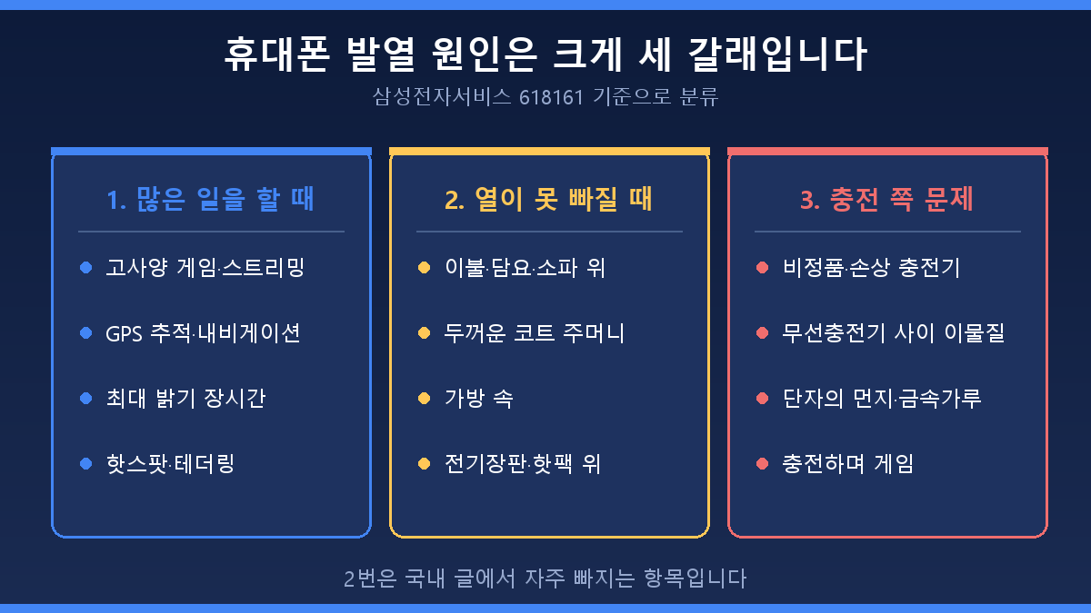 휴대폰 발열 원인 세 가지 - 처리량 과다, 방열 차단 환경, 충전 문제