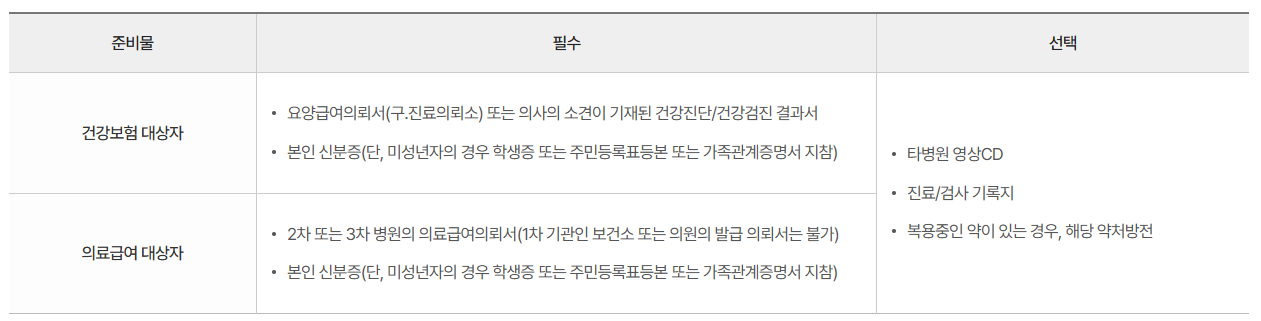 울산대학교병원 예약방법 대리처방 주차장안내