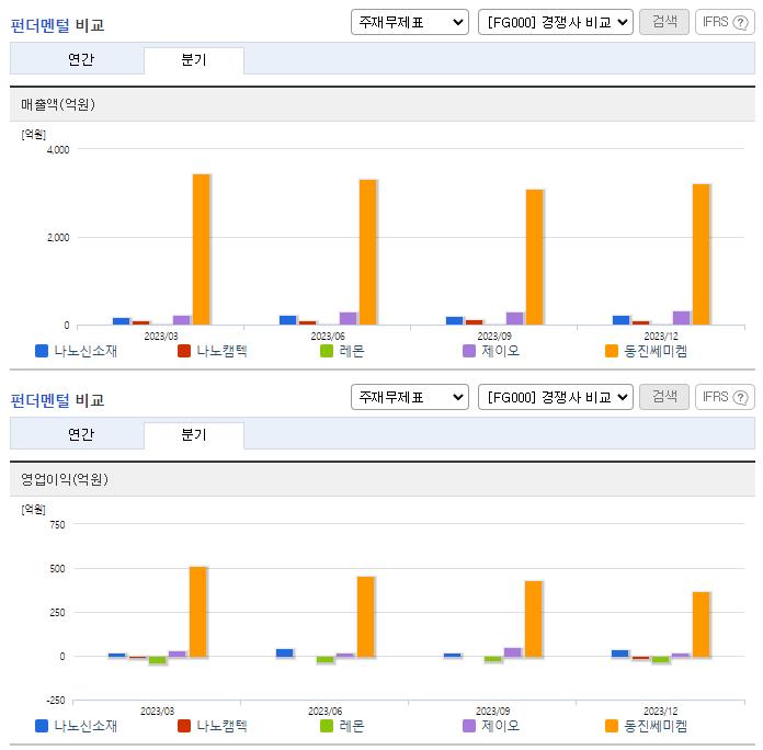 나노신소재_업종분석