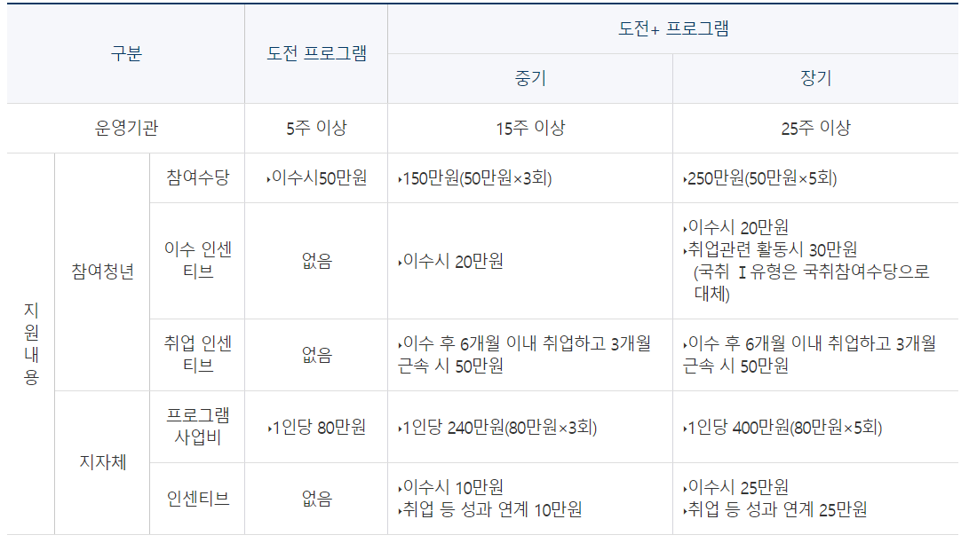 취준생 지원금 03
