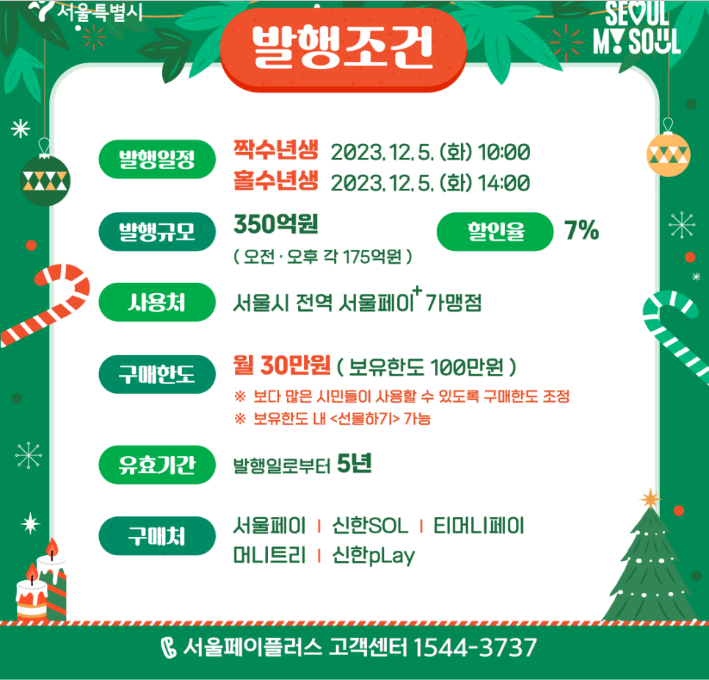 광역-서울사랑상품권