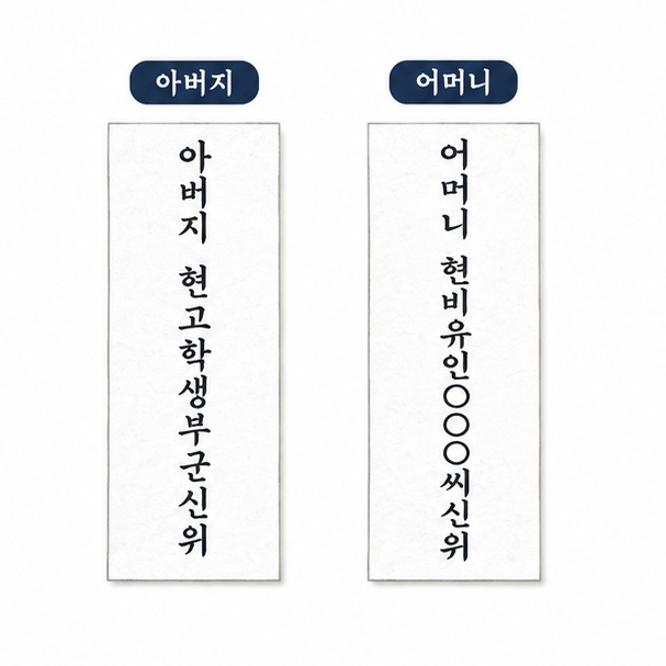 아버지 현고학생부군신위와 어머니 현비유인 본관성씨 신위의 작성 예시를 정리한 이미지