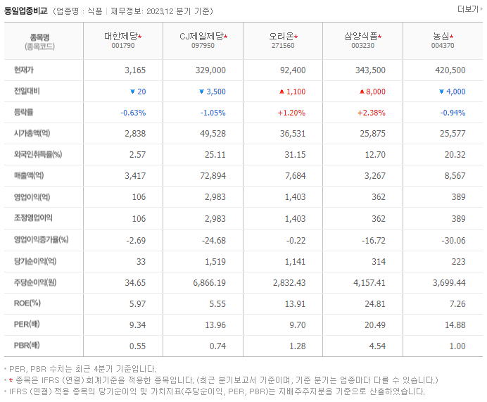 대한제당_동종업비교자료