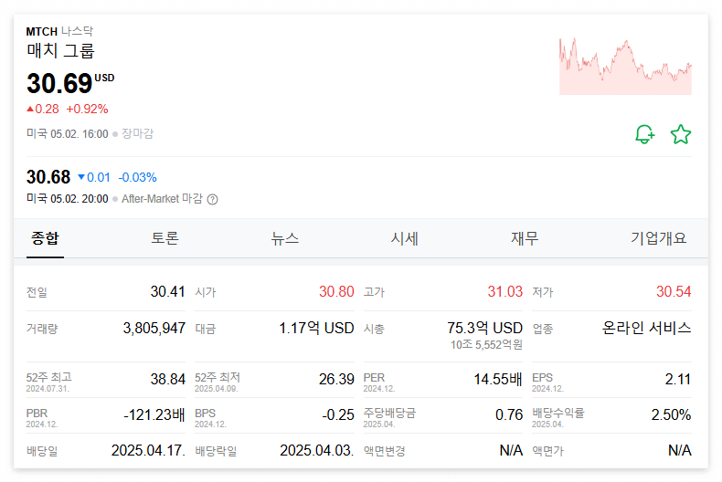 매치그룹 주가 주식 전망