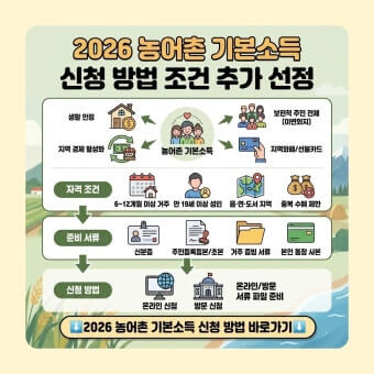 지역별 기본소득 신청