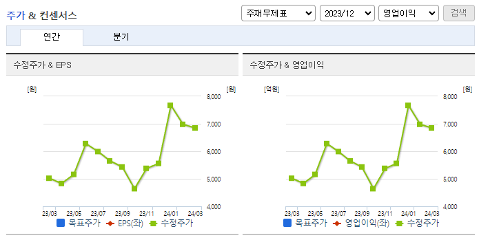 샘씨엔에스_컨센서스