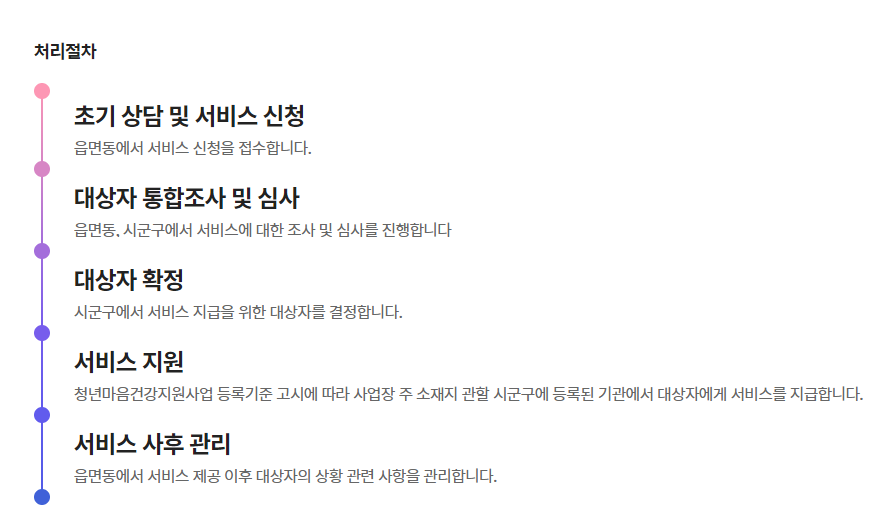 서비스-신청방법