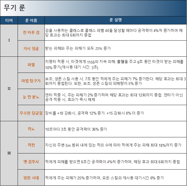 전사 무기 룬 정리