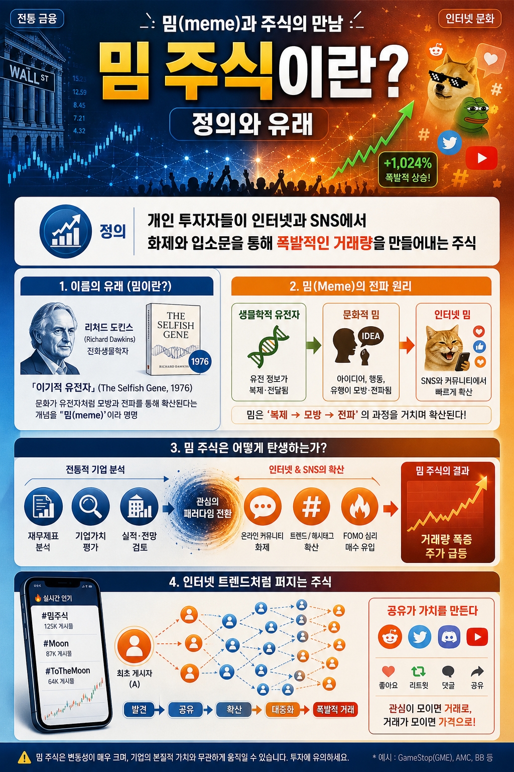 밈주식