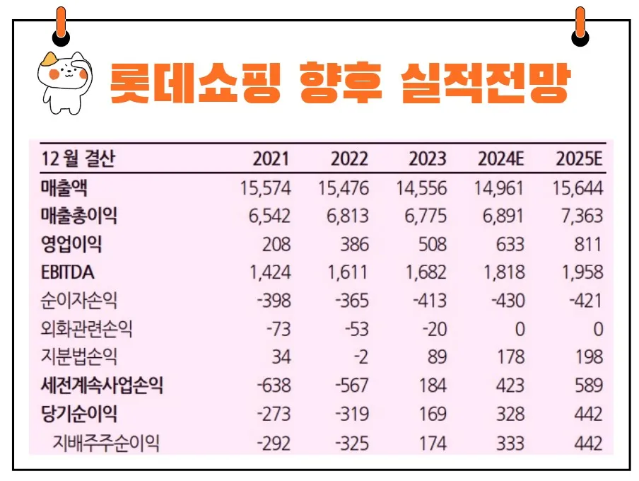 롯데쇼핑 전망