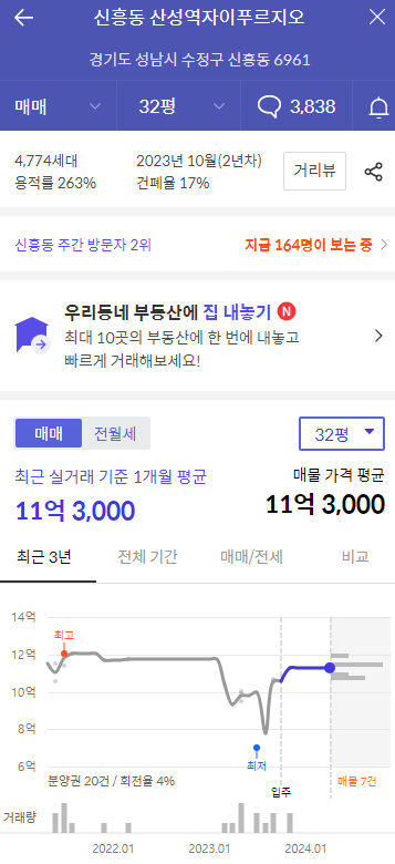 산성역 자이푸르지오 실거래가