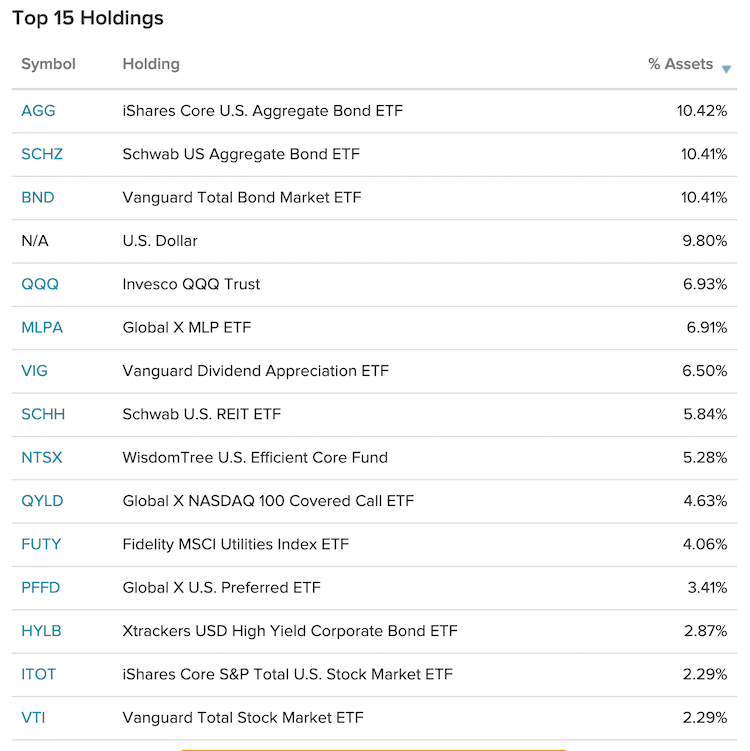 hndl 보유 펀드 현황