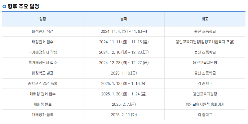 용인시 중학교 배정 일정