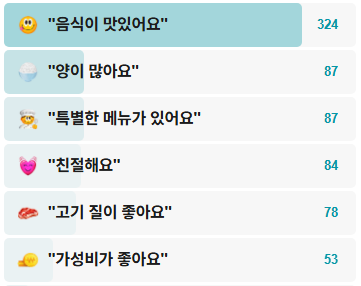 빨간삼겹살-후기