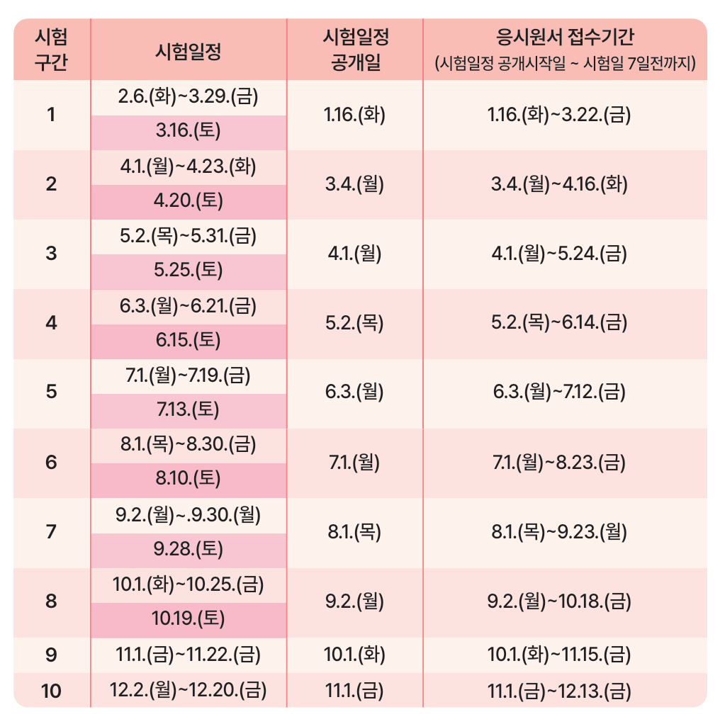 요양보호사 자격증 취득방법