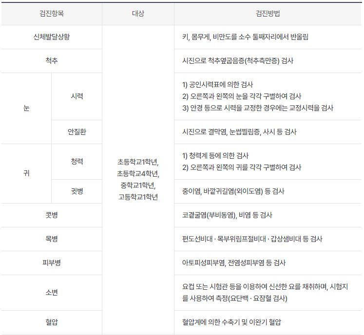 생애주기별 국가건강검진의 학생 검진 항목 및 검진 대상