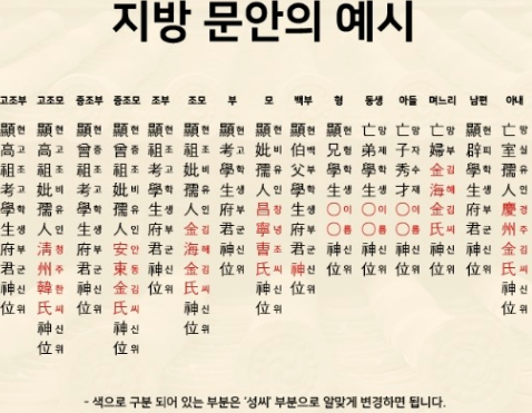 지방이란 무엇일까요?