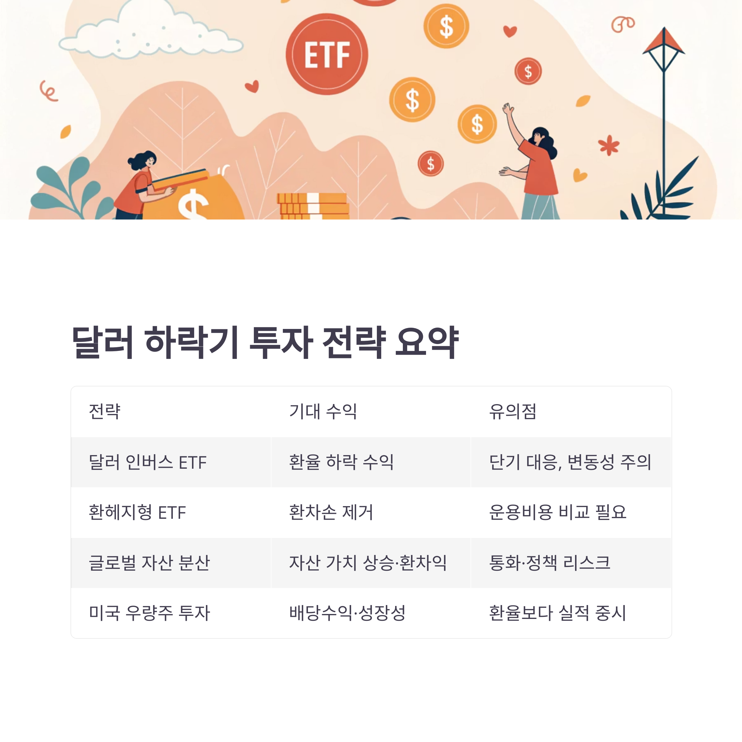 달러 약세 시대, 현명하게 투자
