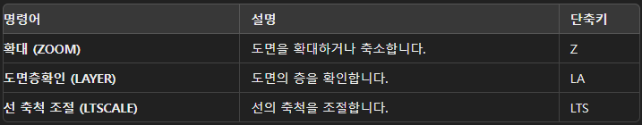 오토캐드 화면 및 보기 설정 명령어