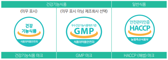 건강기능식품표시