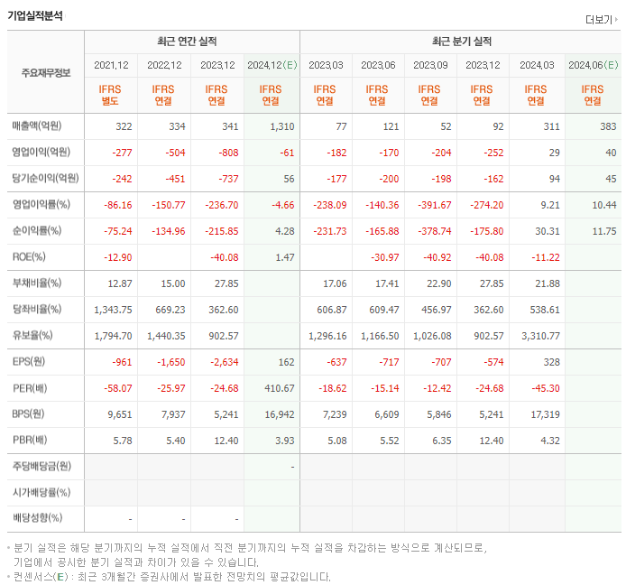 리가켐바이오_실적