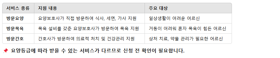 장기요양 방문서비스 종류