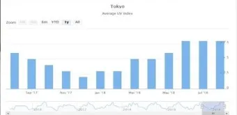 월간 기온 평년값 이상고온 냉방비 절약 방법_2