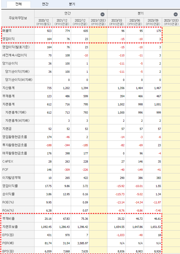 에코앤드림 재무제표