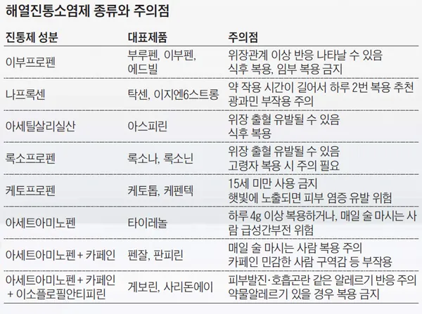 진통제 부작용