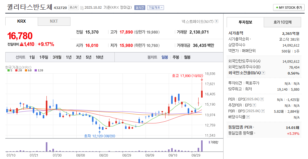 퀄리타스반도체 일봉차트