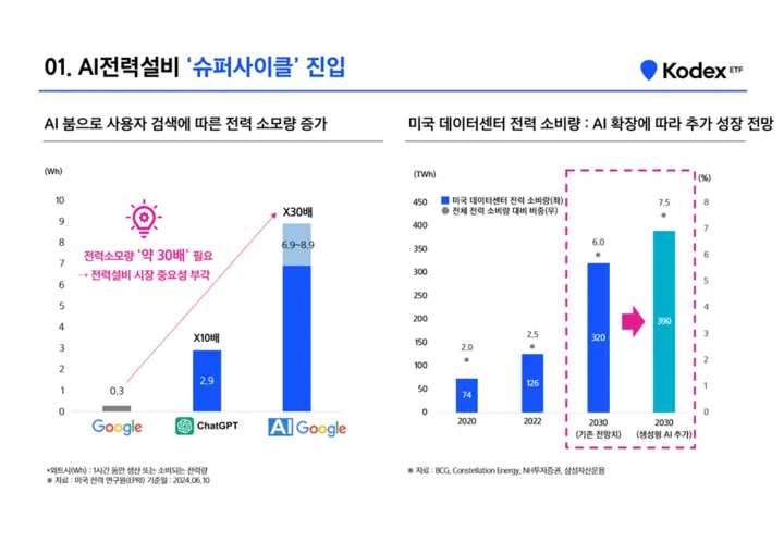 KodexAI전력핵심설비_투자전략1
