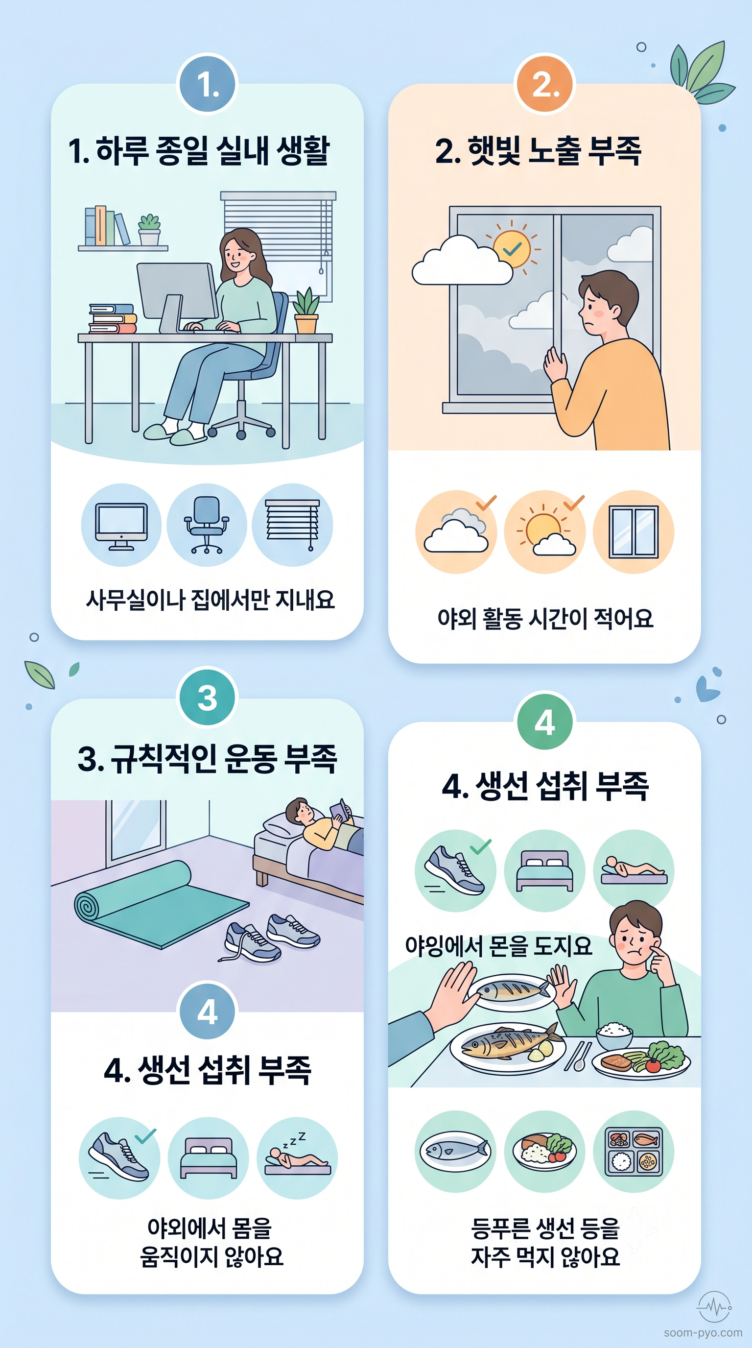 실내 생활, 햇빛 부족, 운동 부족, 생선 섭취 부족을 보여주는 체크리스트