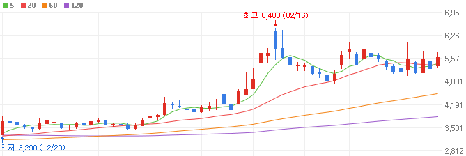 자율주행-관련주-코리아에프티-주가