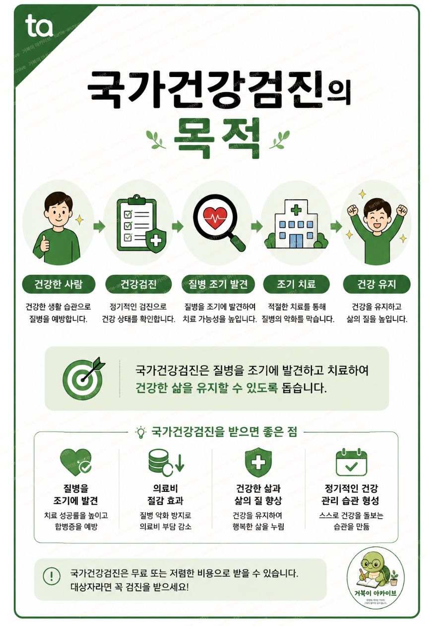 국가건강검진-2