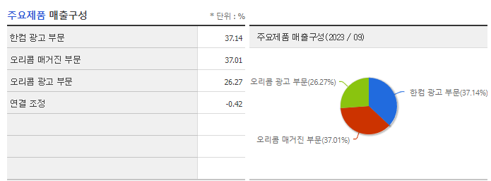 오리콤_주요제품