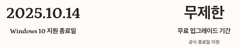 윈도우11 무료 업그레이드 기간 및 윈도우10 종료일