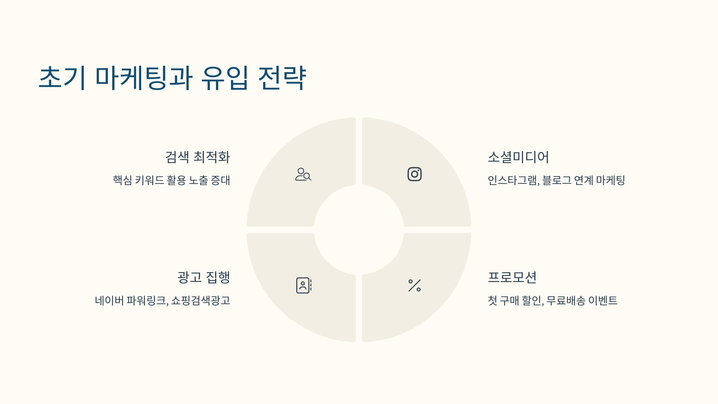 스마트스토어 창업 실전 가이드