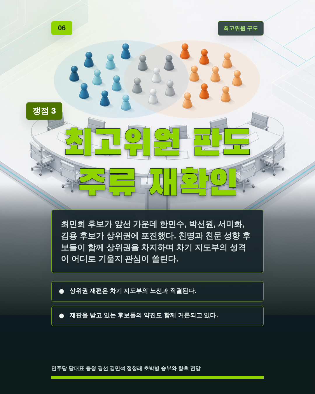 최고위원 판도 주류 재확인