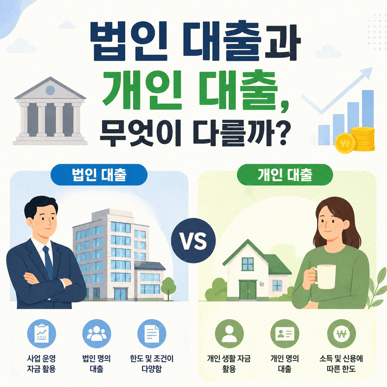 신규 법인 대출 안 갚으면 정말 파산할까