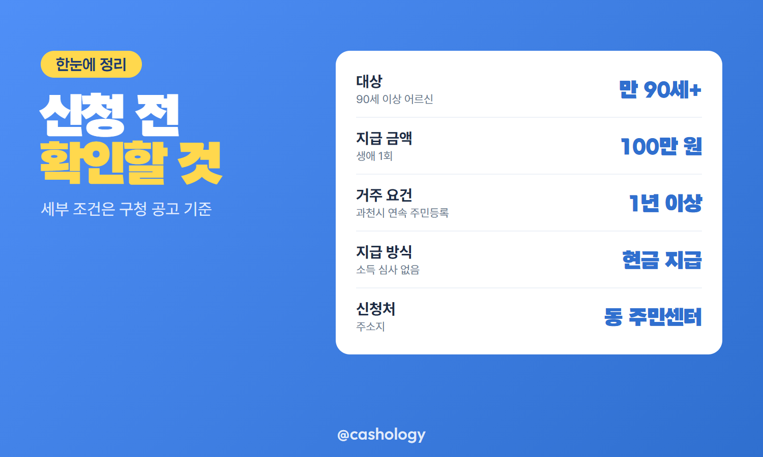 과천시 장수축하금 대상 금액 거주 요건 표
