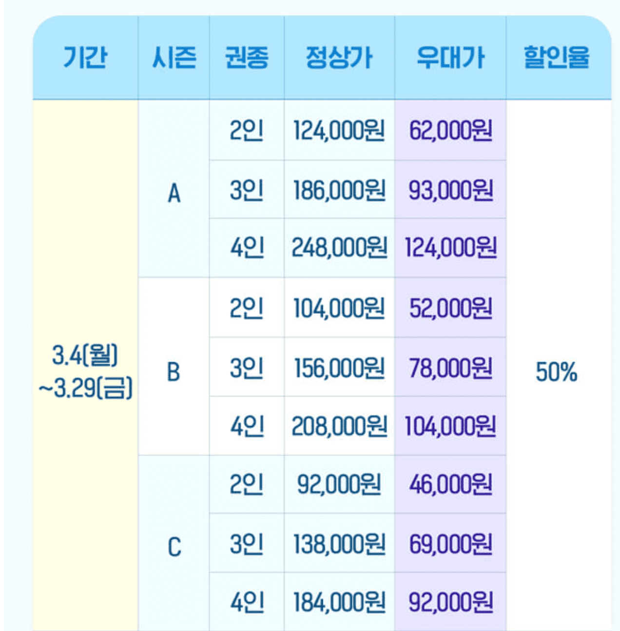 에버랜드 자유이용권 제휴 할인