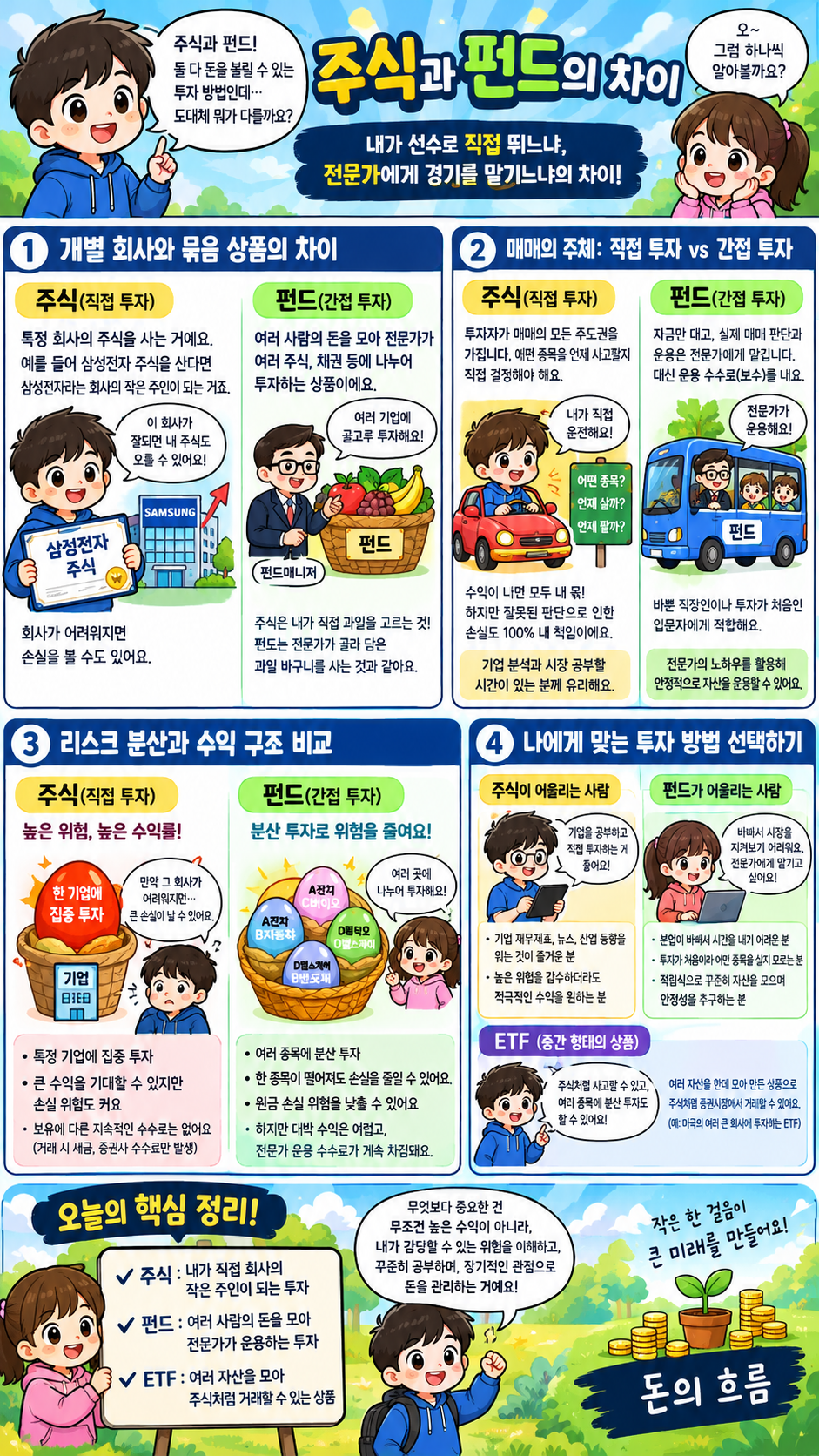 주식과펀드
