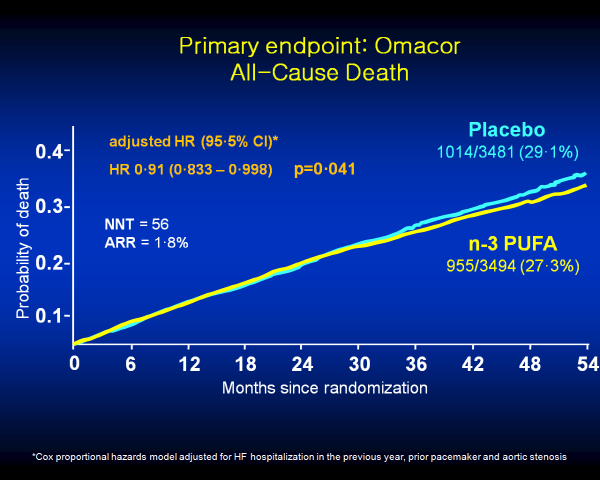 오메가3 부작용 신호&amp;#44; 계속 먹어도 되는지 고민해야 하는 순간
