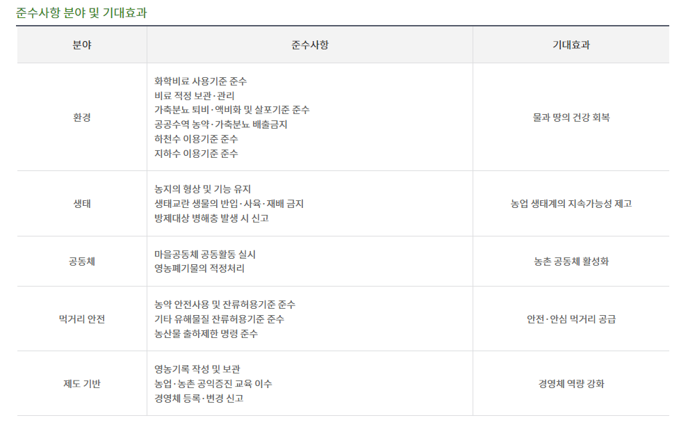 임업직불금 2026년 신청 전 확인해야 할 주의사항과 체크포인트 이미지