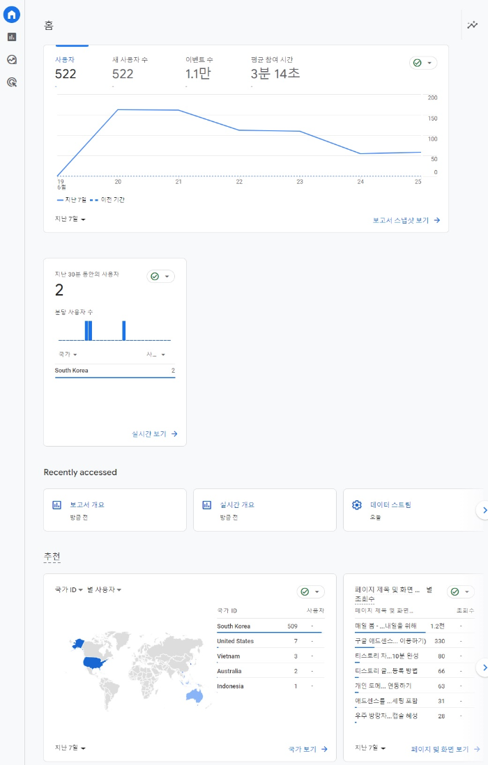 애널리틱스 확인